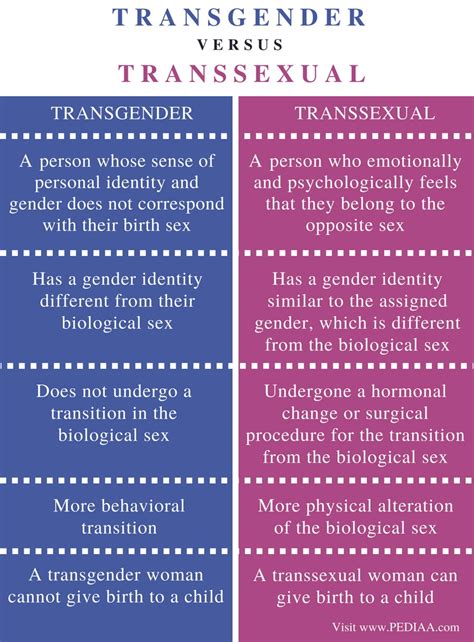 Transgender vs. transsexual: Definitions and differences